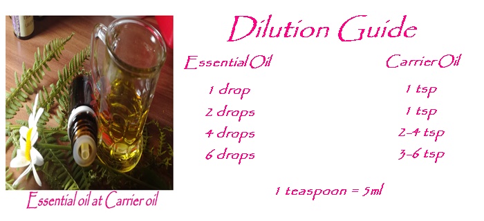 Dilution guide ng essential oil at carrier. Paano ito gamitin sa balat.